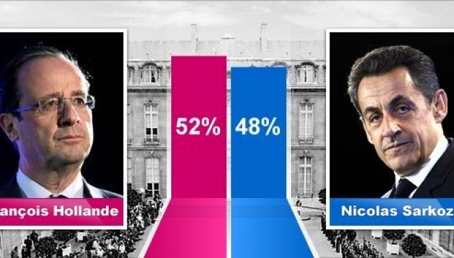 François Hollande, président de la république française ! François Hollande, président de la république française !