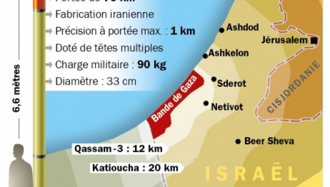 Une roquette s’abat sur un secteur inhabité de Jérusalem, des blindés israéliens à la frontière ! Une roquette s’abat sur un secteur inhabité de Jérusalem, des blindés israéliens à la frontière !