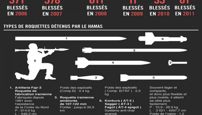 Avancée technologique significative du système de défense anti-missile “Dôme de Fer” Avancée technologique significative du système de défense anti-missile “Dôme de Fer”