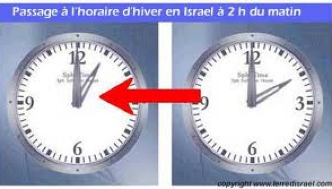 Israël : Passage à l’heure d’hiver cette fin de semaine ! Israël : Passage à l’heure d’hiver cette fin de semaine !