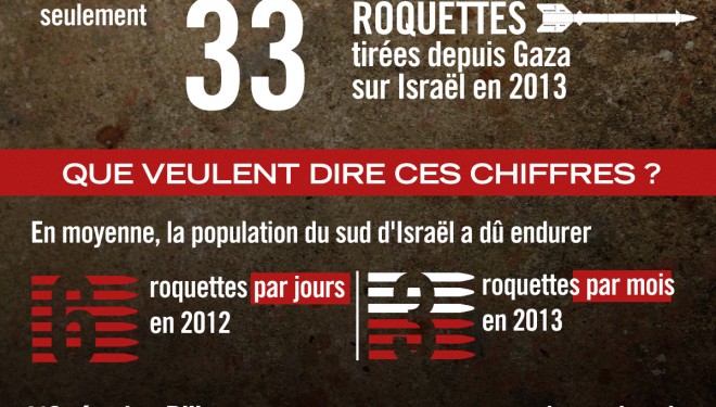 Le Hamas utilise le calme actuel pour préparer sa prochaine attaque Le Hamas utilise le calme actuel pour préparer sa prochaine attaque