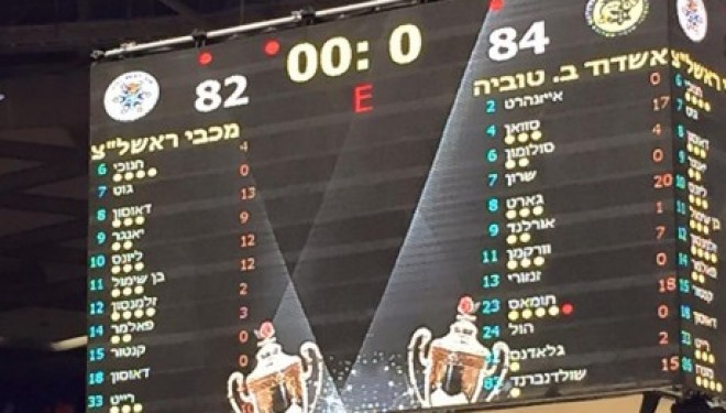 Basket-ball: Ashdod/Beer Tuvya – 2500 fans pour soutenir leur Equipe ! Basket-ball: Ashdod/Beer Tuvya – 2500 fans pour soutenir leur Equipe !