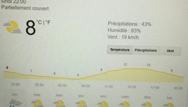 Israël : Vague de froid sur le pays ! Israël : Vague de froid sur le pays !