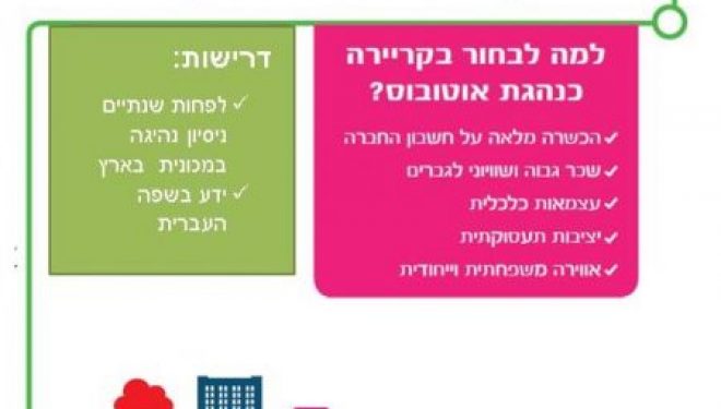 Misrad Ha Klita Ashdod : Reconversion professionnelle 100% pour les femmes Misrad Ha Klita Ashdod : Reconversion professionnelle 100% pour les femmes
