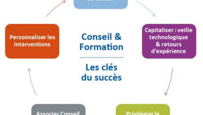 Conseil et formation à l’entrepreneuriat pour les nouveaux immigrants (10 ans) Conseil et formation à l’entrepreneuriat pour les nouveaux immigrants (10 ans)