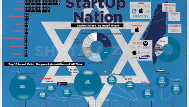 Le rôle des mères juives dans la Start Up Nation par Yoel Zirah Le rôle des mères juives dans la Start Up Nation par Yoel Zirah