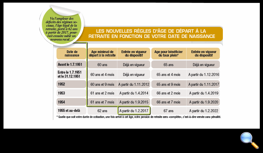 les-nouvelles-regles-de-depart-a-la-retraite