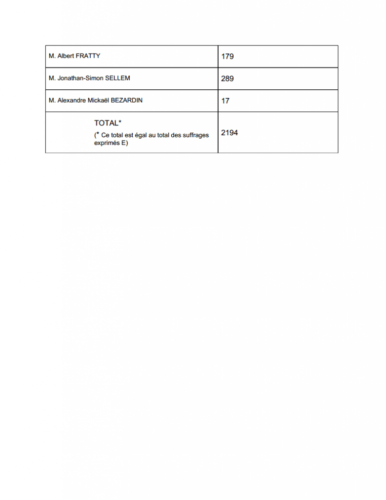 resultat