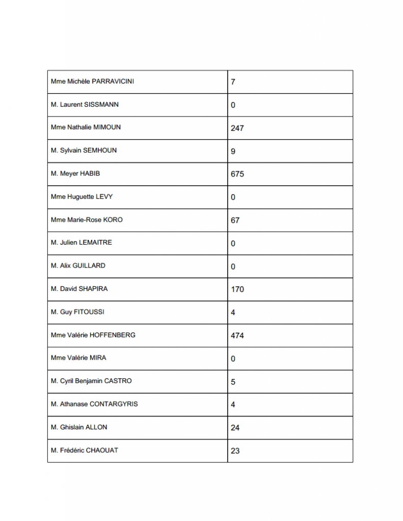 resultat1