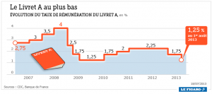 201329-Livret-A