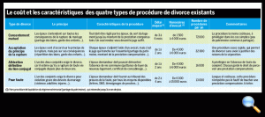 procedures