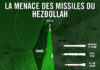 “170000 roquettes et missiles menacent Israël”