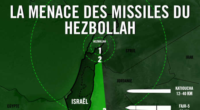 “170000 roquettes et missiles menacent Israël”