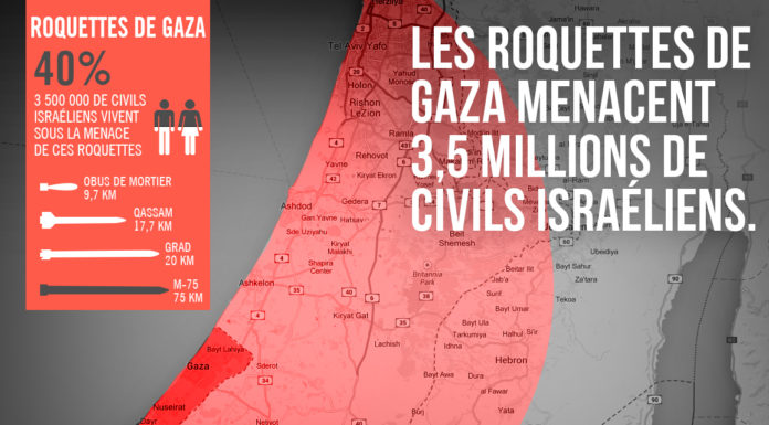 Plus de 20 roquettes tirées sur Israël depuis la bande de Gaza