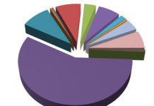 Où va l’argent public ? Les derniers transferts approuvés par la commission des Finances