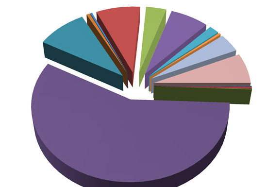 Où va l’argent public ? Les derniers transferts approuvés par la commission des Finances