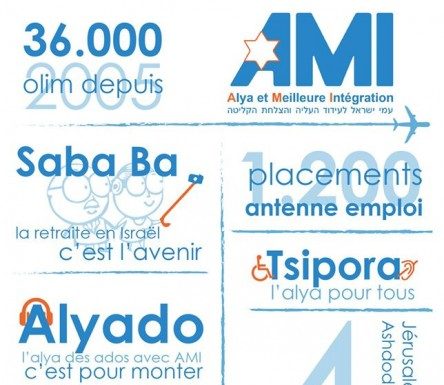 La Alya de France aussi pour les handicapés. Un dispositif de AMI (Israël).