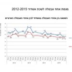 statistiques