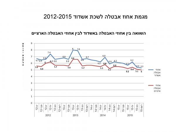 statistiques