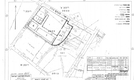 plan centre academique projet universite