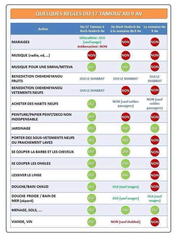regles du 19 tamouz