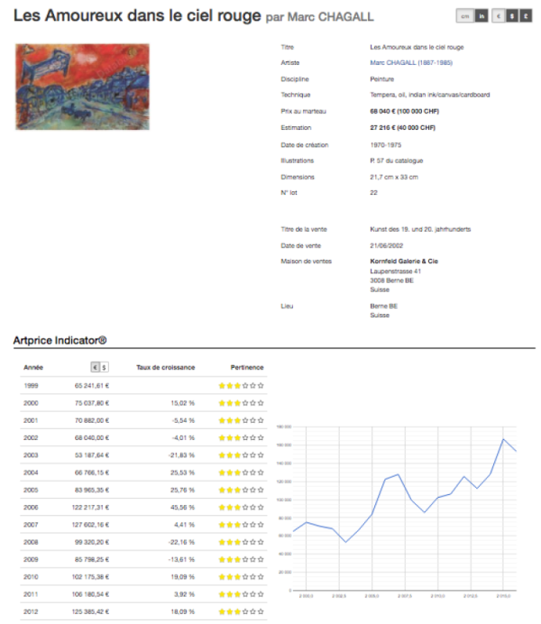 artprice-indicator.medium