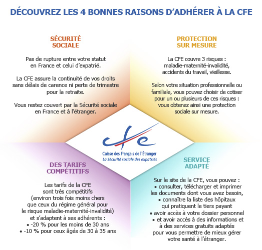 cfe-particuliers