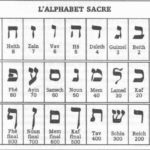 L’alphabet Hébraique