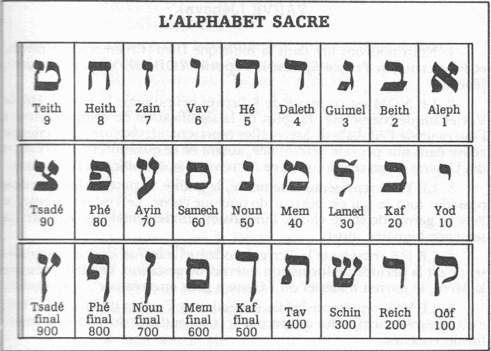 L'alphabet Hébraique