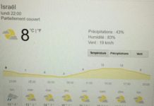 Israël : Vague de froid sur le pays !