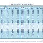 tableau-des-personnes-pauvres-dans-les-autres-villes