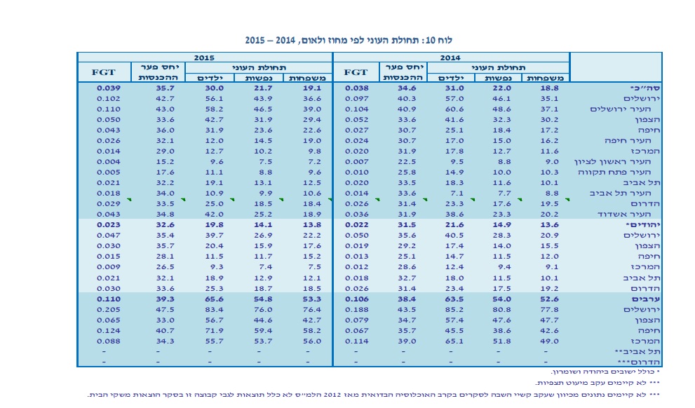 tableau-des-personnes-pauvres-dans-les-autres-villes