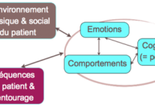 Les thérapies comportementales couvrent un grand nombre de problématiques, Daniel Piestrak vous aidera a les surmonter