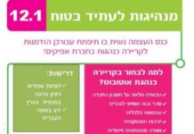 Misrad Ha Klita Ashdod : Reconversion professionnelle 100% pour les femmes