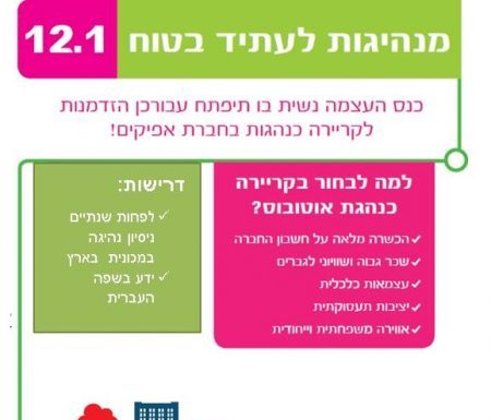 Misrad Ha Klita Ashdod : Reconversion professionnelle 100% pour les femmes
