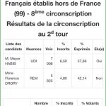 resultat deuxieme tour legislatives