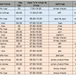 tableau emplois