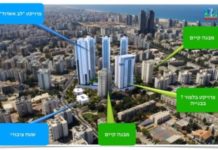 »Lev Ashdod » La fin d’un centre commercial !