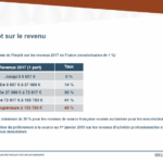 impots sur le revenu