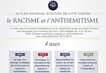 Plan national de lutte contre le racisme et l’antisémitisme 2018-2020