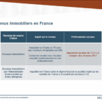 revenus immobilier