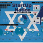 start up nation