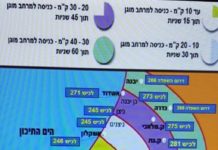 L’escalade dans le sud : instructions du Pikoud Haoref et annonce du maire d’Ashdod