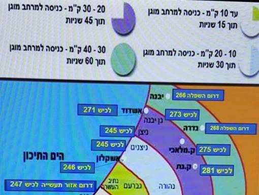 L’escalade dans le sud : instructions du Pikoud Haoref et annonce du maire d’Ashdod