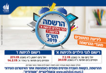 Education : parents les inscriptions commencent des ce mois de janvier !