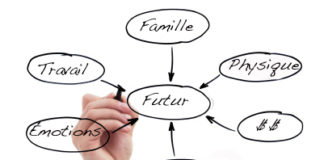 2018 se termine, 2019 commence.. c’est le temps du bilan, de la réflexion, de bonnes résolutions…