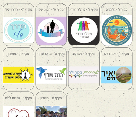Manifestation de clôture pour le programme »Innover Ashdod »