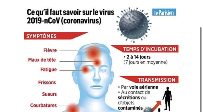 Coronavirus Covid-19 : consignes sur l’épidémie de Coronavirus en Israël au 6-03-2020