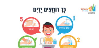 Les élèves d’Ashdod retournent étudier, la municipalité s’y prépare !