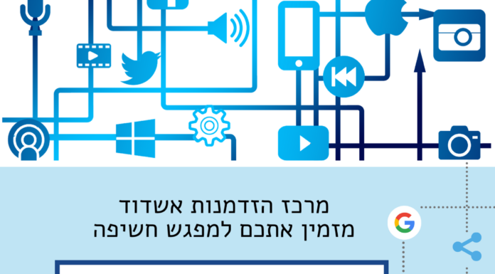 Ashdod : le Centre d’opportunités de la ville vous convie à une conférence sur »comment mener des campagnes numeriques »